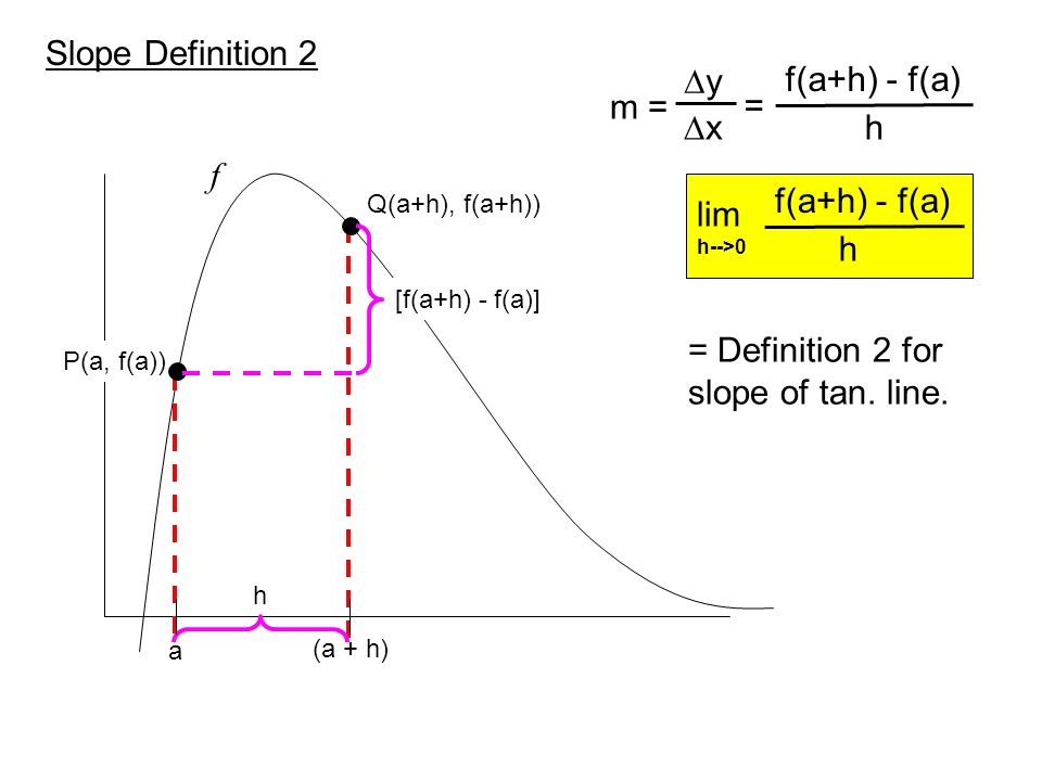 Find An Equation Of The Tangent Line And Normal To Given Curve At Find An Equation Of The Tangent Line To Given Curve At Specified