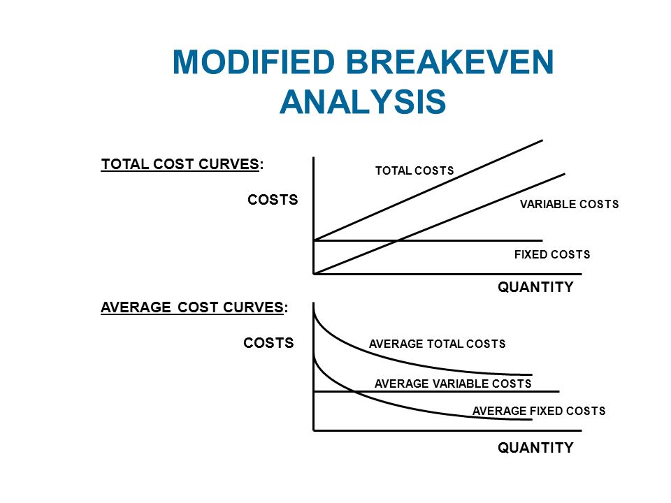 what is breakeven analysis