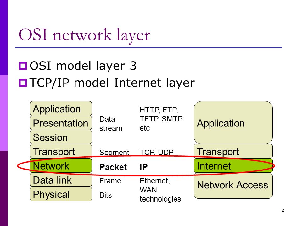 advantage disadvantage tcpip osi Advantages and disadvantages of the osi model (if there is no alternative at all, it can't really have a disadvantage likewise for 'advantage'. advantage disadvantage tcpip osi Advantages and disadvantages of the osi model (if there is no alternative at all, it can't really have a disadvantage likewise for 'advantage'.