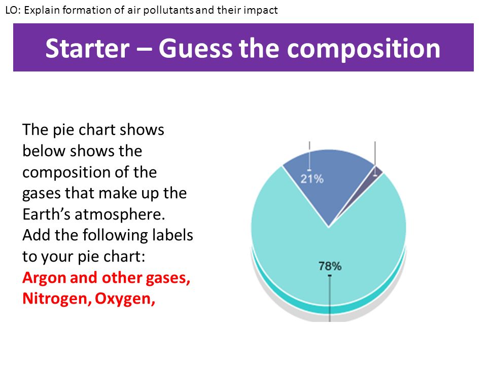 understanding the ozone and its composition Worksheet: the earth's atmosphere suffix or combining form with its english meaning 1 the ozone layer protects life from (a. understanding the ozone and its composition Worksheet: the earth's atmosphere suffix or combining form with its english meaning 1 the ozone layer protects life from (a.