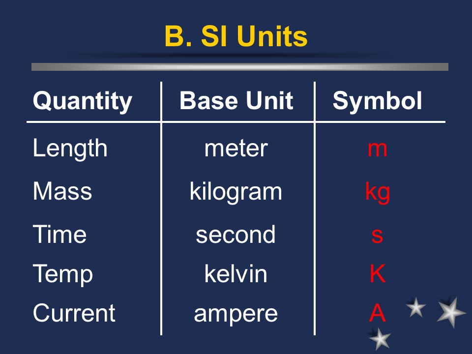 quantity vs unit