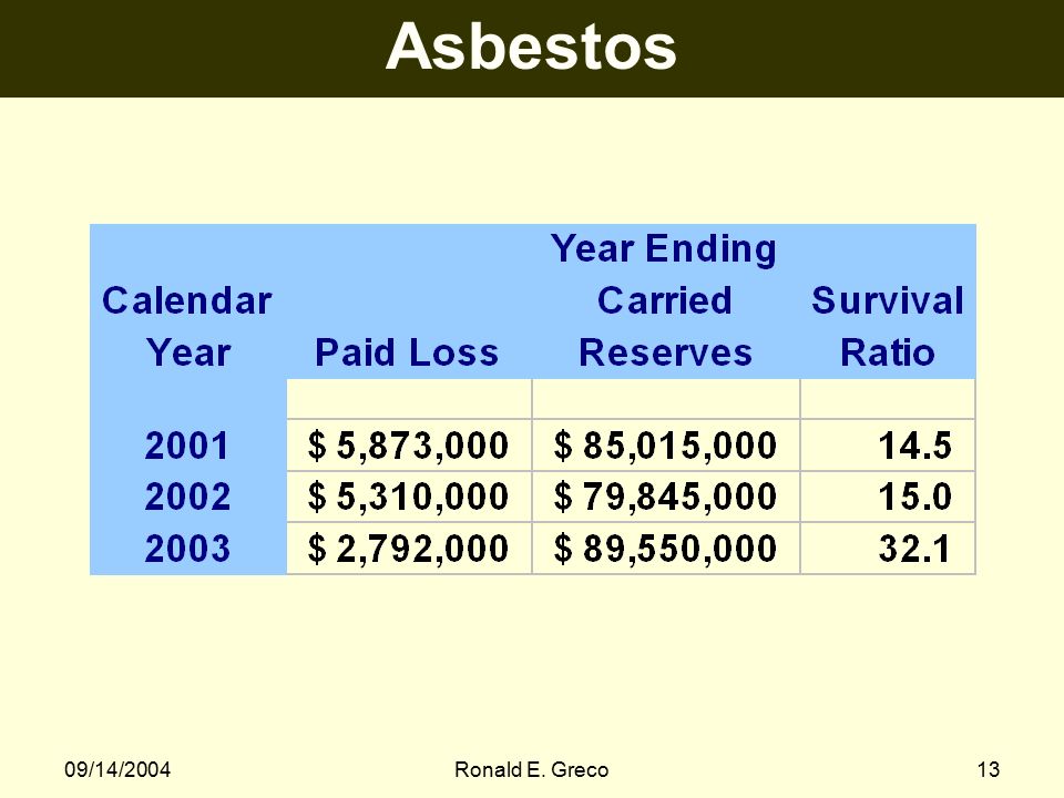 09/14/2004Ronald E. Greco13 Asbestos