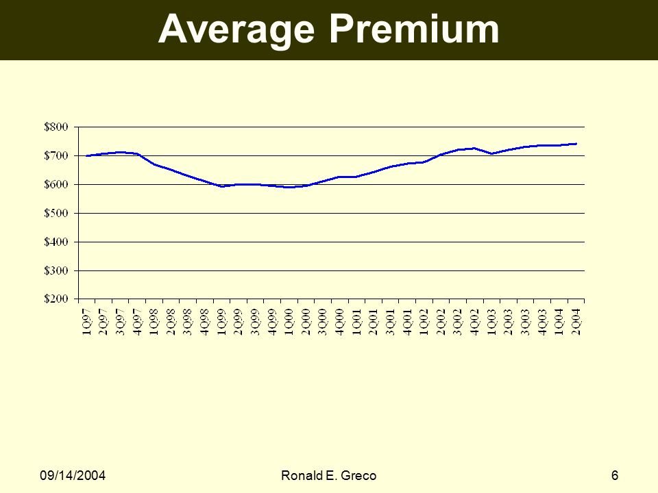 09/14/2004Ronald E. Greco6 Average Premium