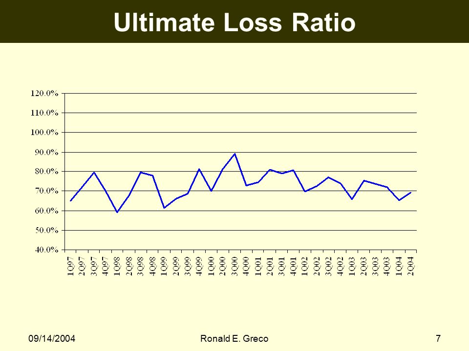 09/14/2004Ronald E. Greco7 Ultimate Loss Ratio