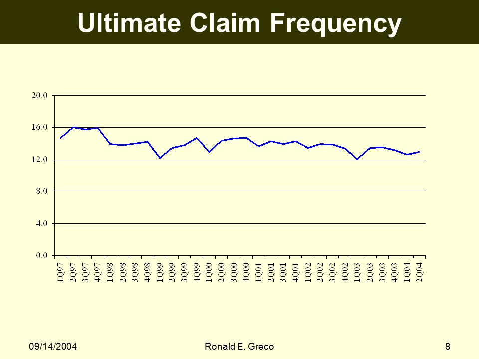 09/14/2004Ronald E. Greco8 Ultimate Claim Frequency