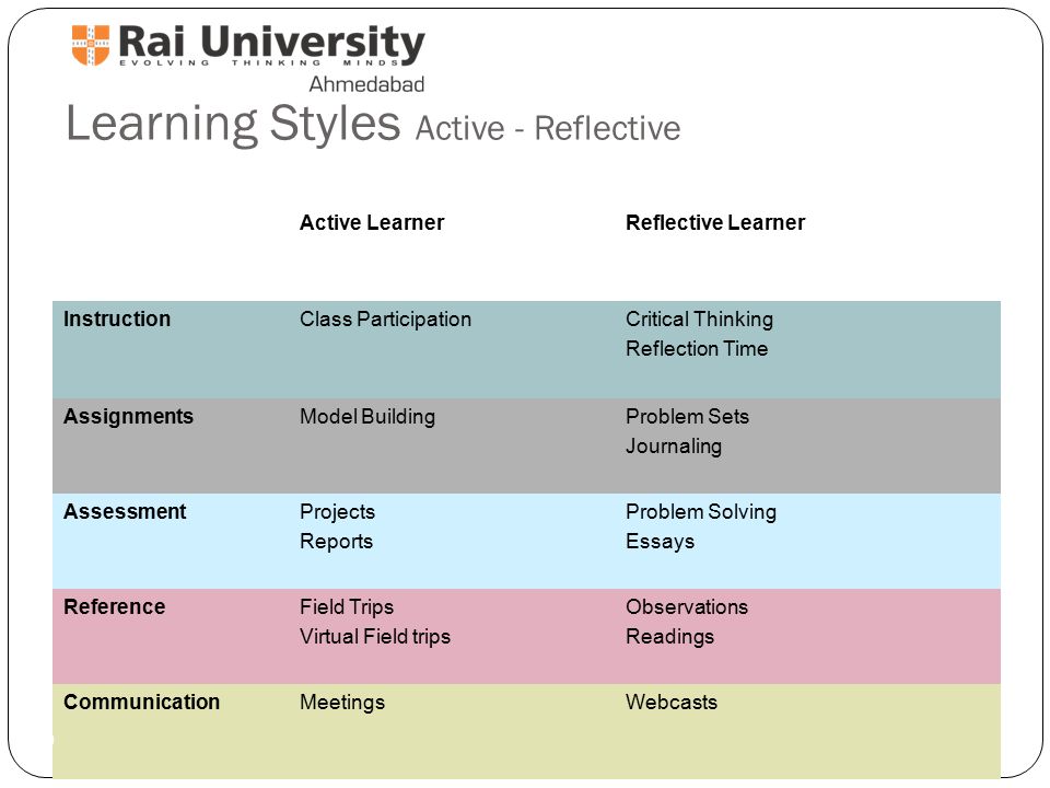 essays on reflection on learning Learning through reflection we learn by experiences that allow us to writing tasks such as narratives, biographies, reflective essays. essays on reflection on learning Learning through reflection we learn by experiences that allow us to writing tasks such as narratives, biographies, reflective essays.