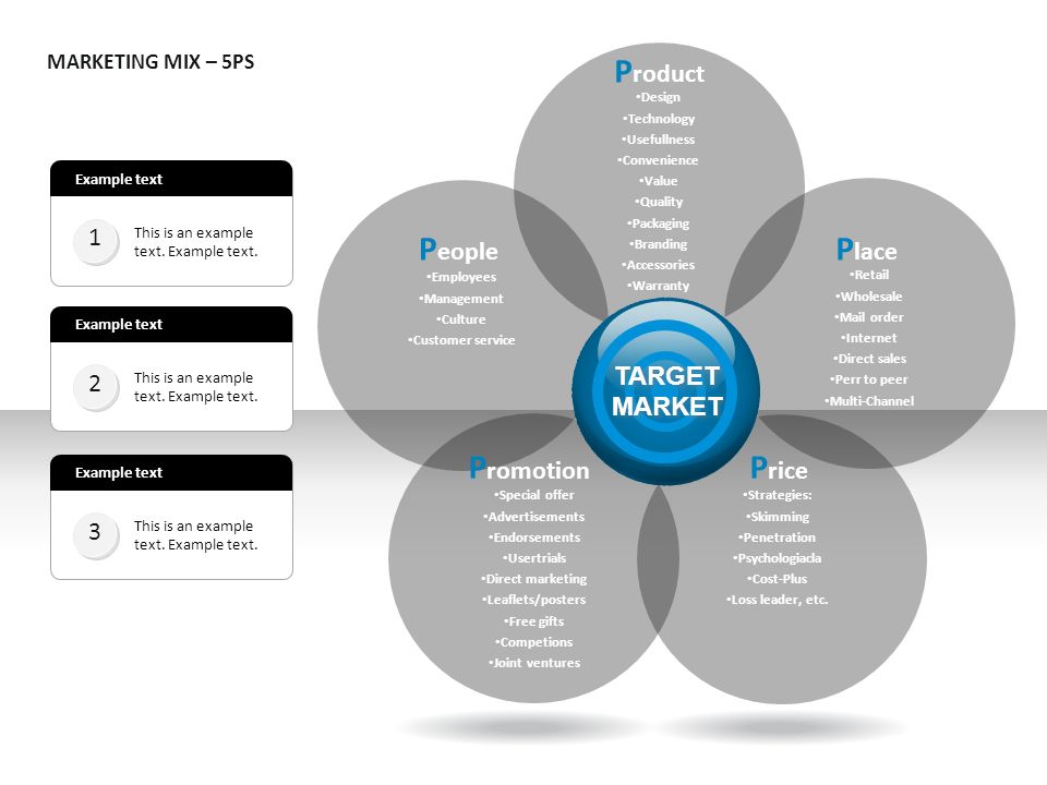 5 p s of marketing