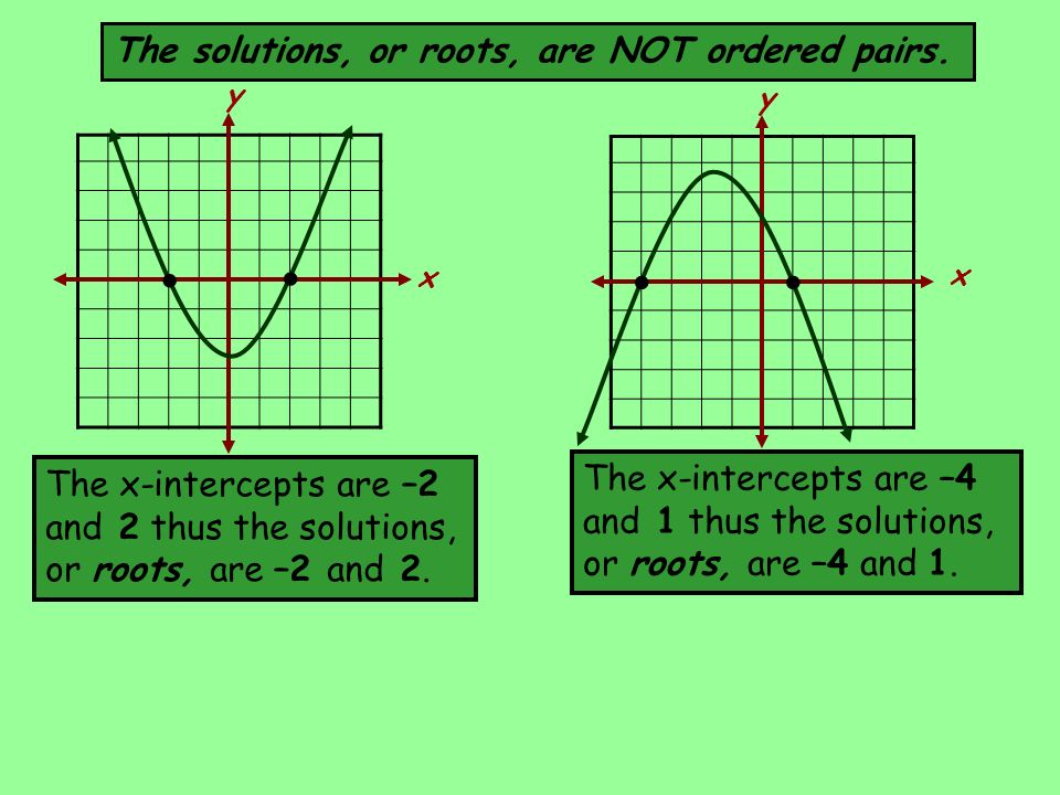 9 2a Solving Quadratic Equations By Graphing One Way To Solve X Y The Intercepts Are 2 And Thus Solutions Or Roots
