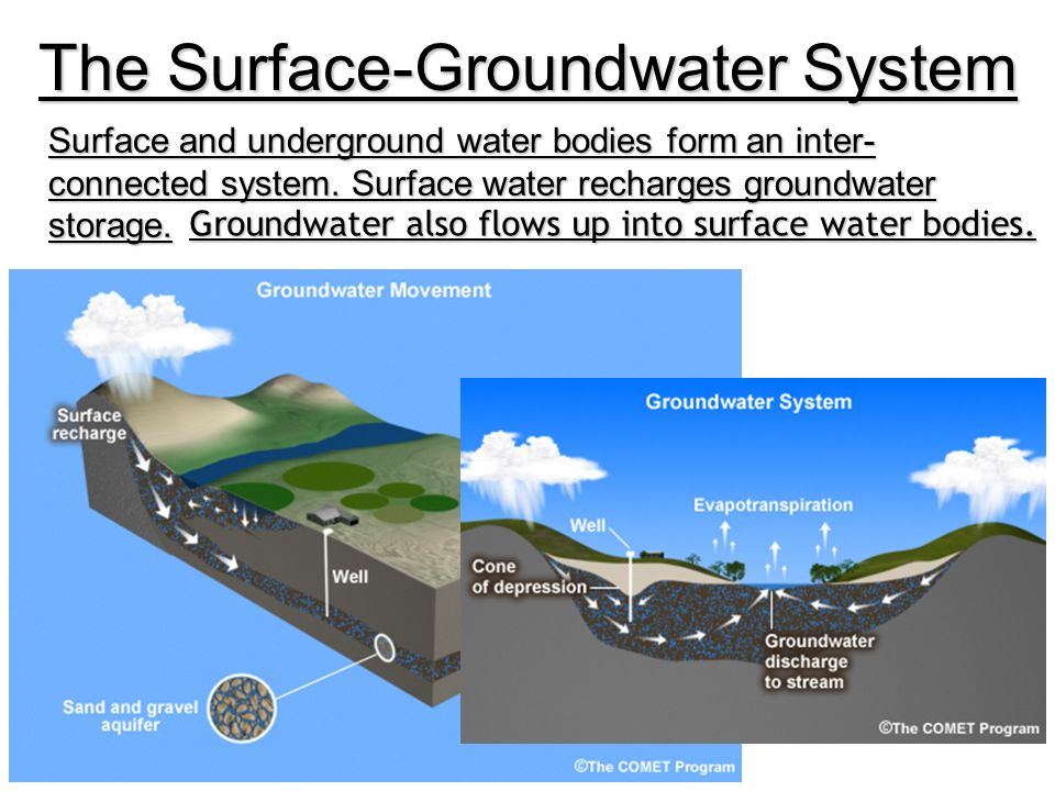 watersheds produced by the comet program in partnership with the how do bodies of groundwater form