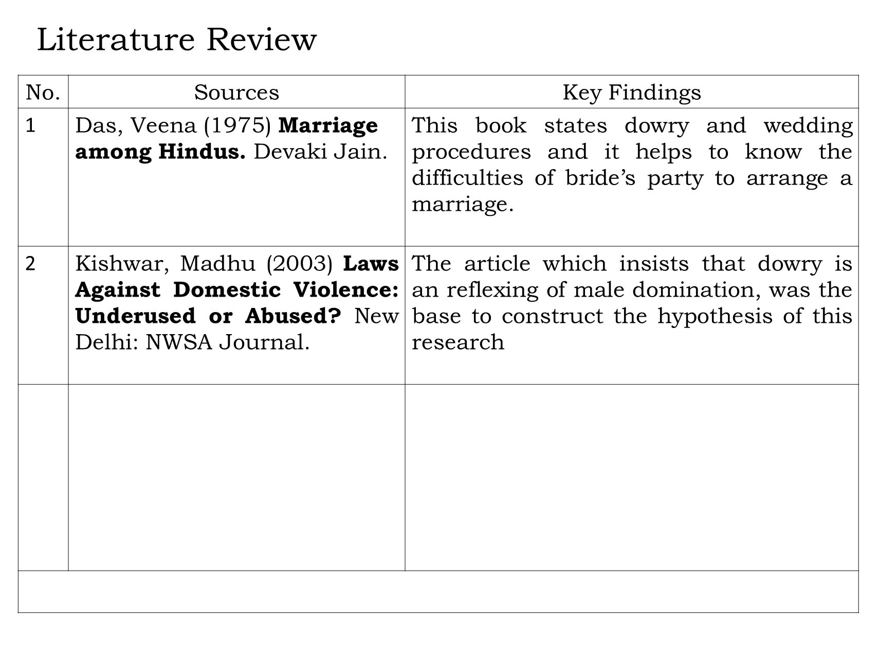 Literature Review In Domestic Violence