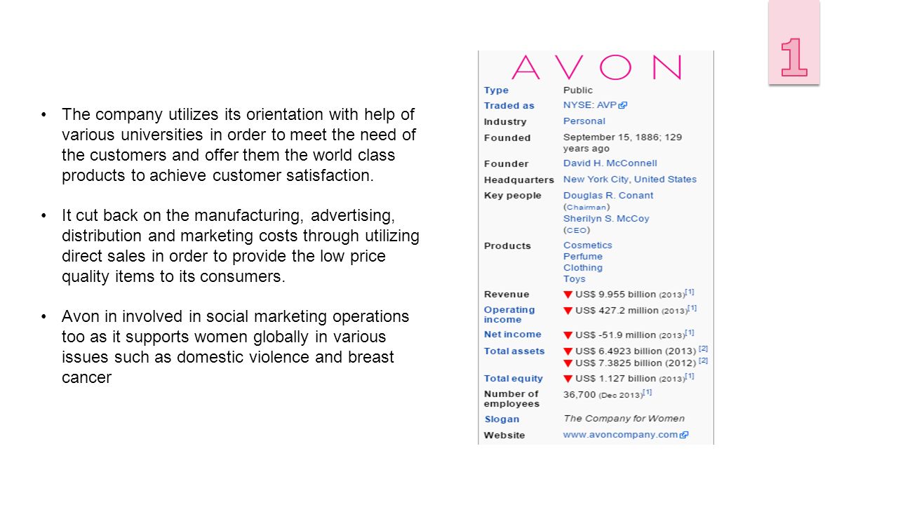 avon calls on foreign markets essay Running head avon calls on foreign markets 1 avon calls on foreign markets 2 avon calls on foreign markets production orientation there. avon calls on foreign markets essay Running head avon calls on foreign markets 1 avon calls on foreign markets 2 avon calls on foreign markets production orientation there.