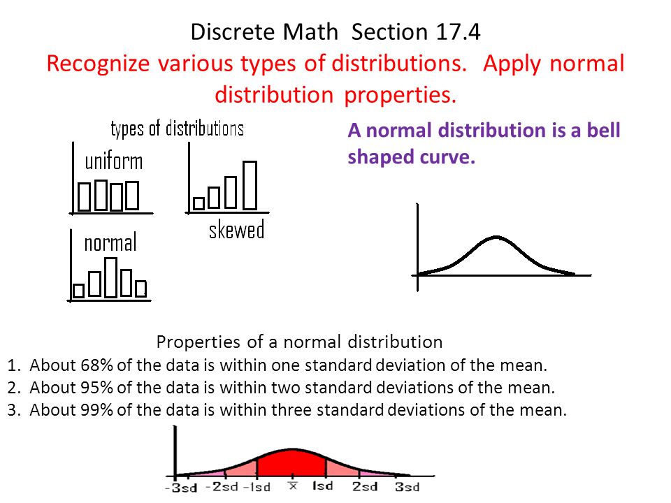 types of distribution