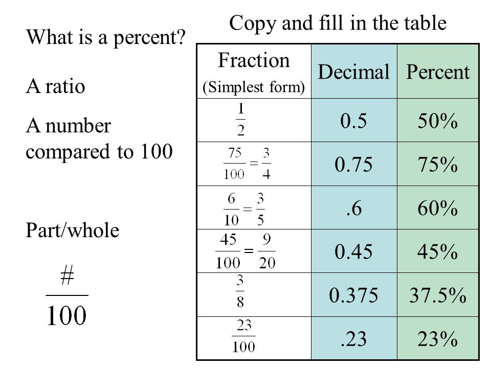 percents write each number as a percent 53 53 1 53 153 375 100 in simplest form