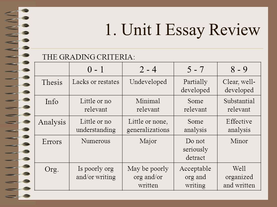 Essay Writing Service - EssayErudite Essay Writing Service - EssayErudite