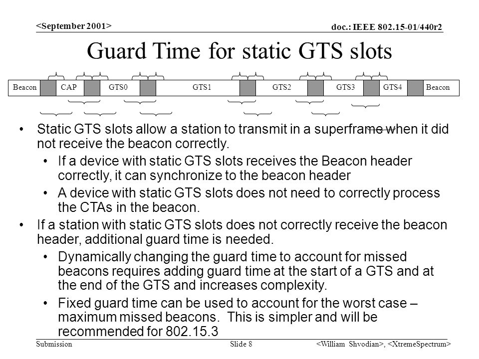 doc.: IEEE /440r2 Submission, Slide 8 Guard Time for static GTS slots Static GTS slots allow a station to transmit in a superframe when it did not receive the beacon correctly.