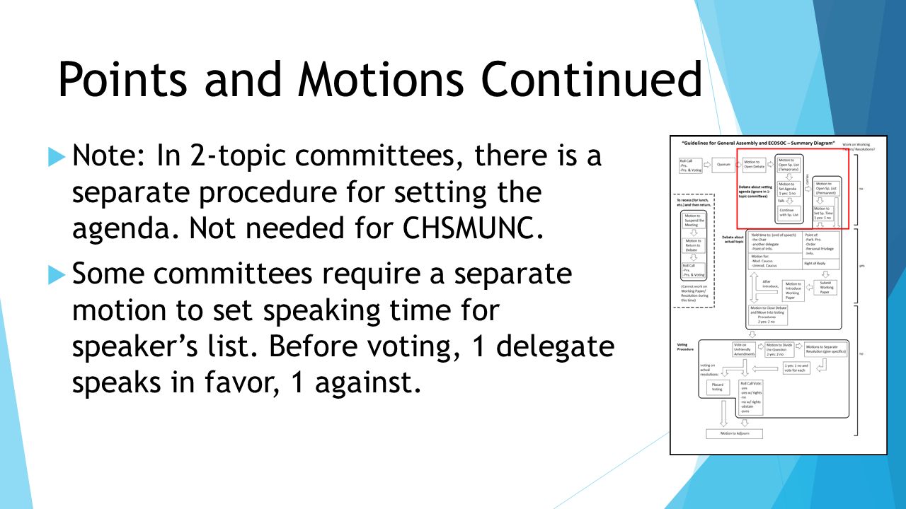 parliamentary procedure what is parli pro a group of rules and parli pro motions chart