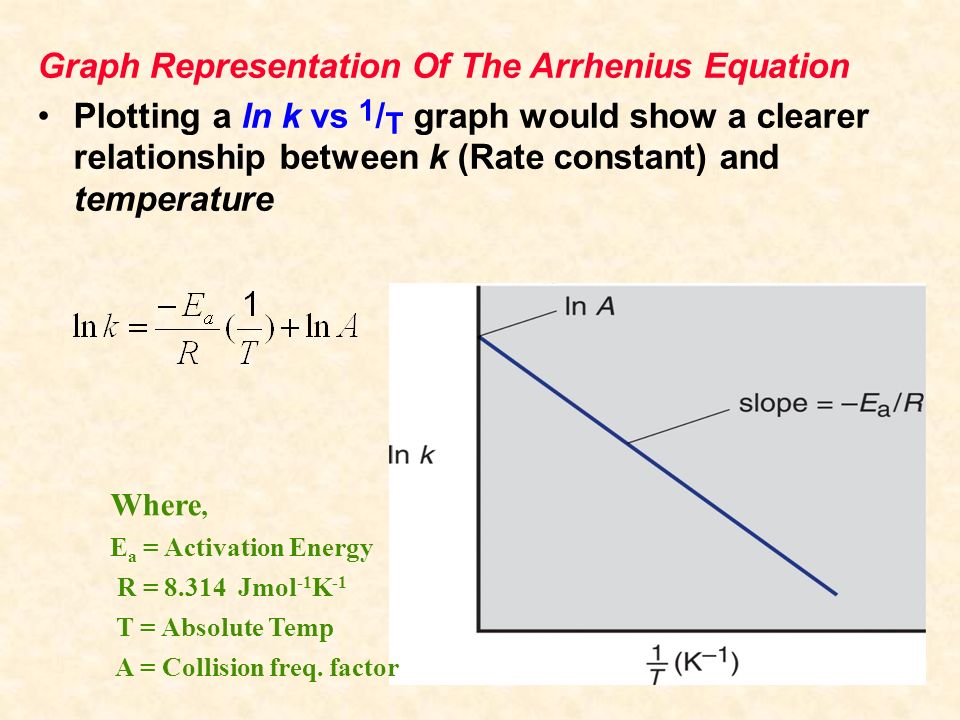 activation energy vs rate of reaction Chemical kinetics 2 thus reaction rate should increase with an increase in temperature activation energy (1) in order to form products. activation energy vs rate of reaction Chemical kinetics 2 thus reaction rate should increase with an increase in temperature activation energy (1) in order to form products.