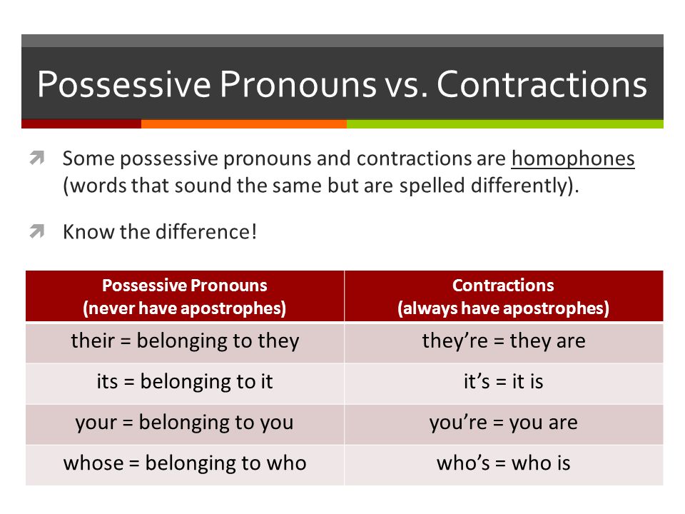 Cpm homework help with possessive nouns and apostrophes