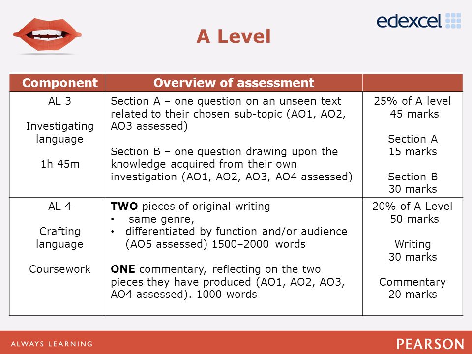 english language level coursework commentary english language level coursework commentary