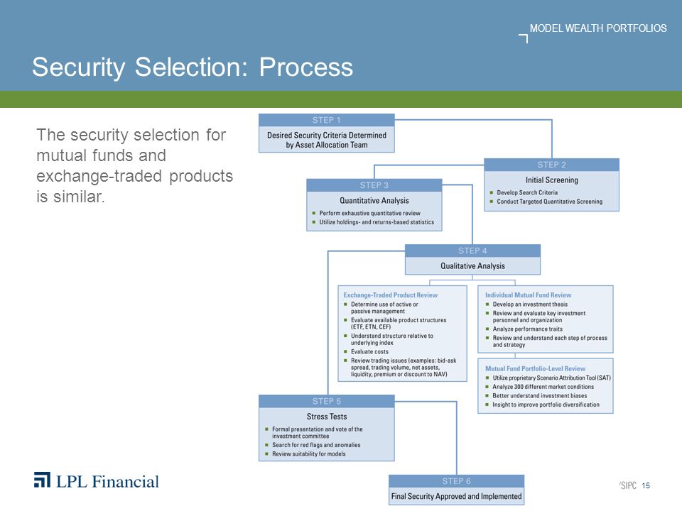 thesis on selection process thesis on selection process