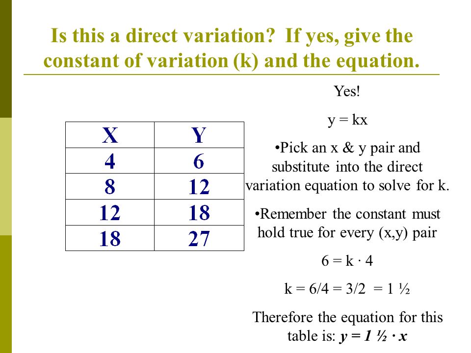 Constant Of Variation Equation Talkchannels Direct Variation What Is It And How Do I Know When See