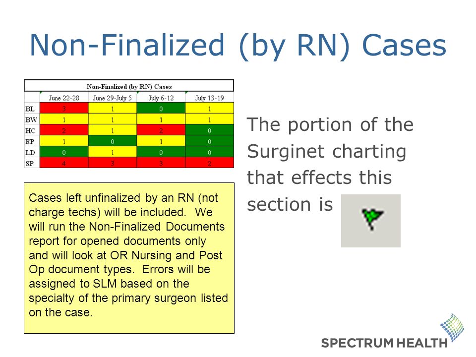 documentation and charting errors jennifer laux rn msn cnor nursing charting errors