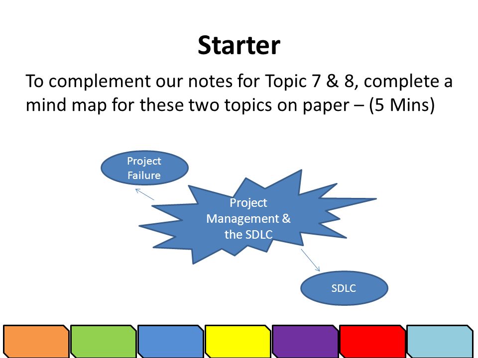 Topics for paper presentation in management