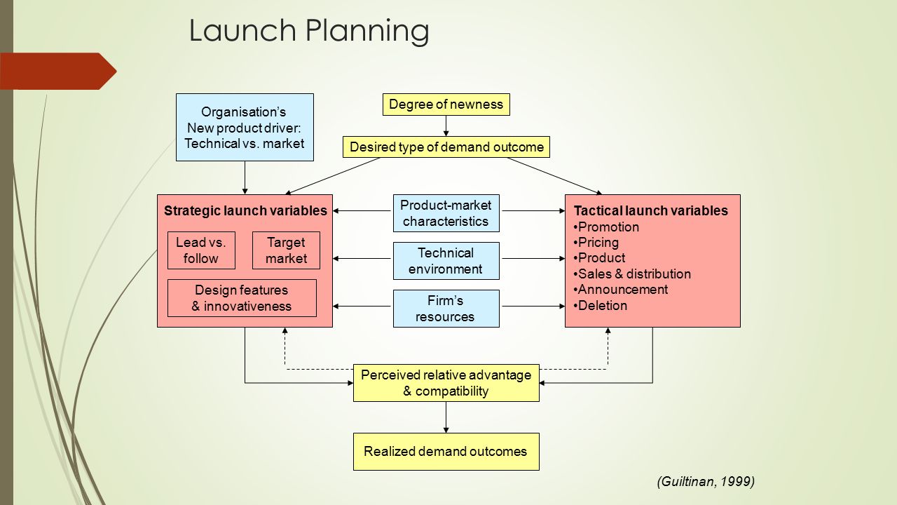 launch planning