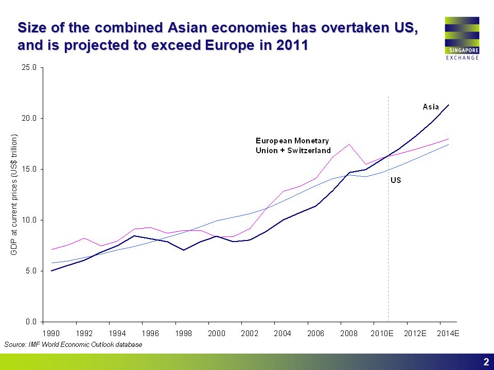 development of the singapore bond market 2 size of the combined singapore size