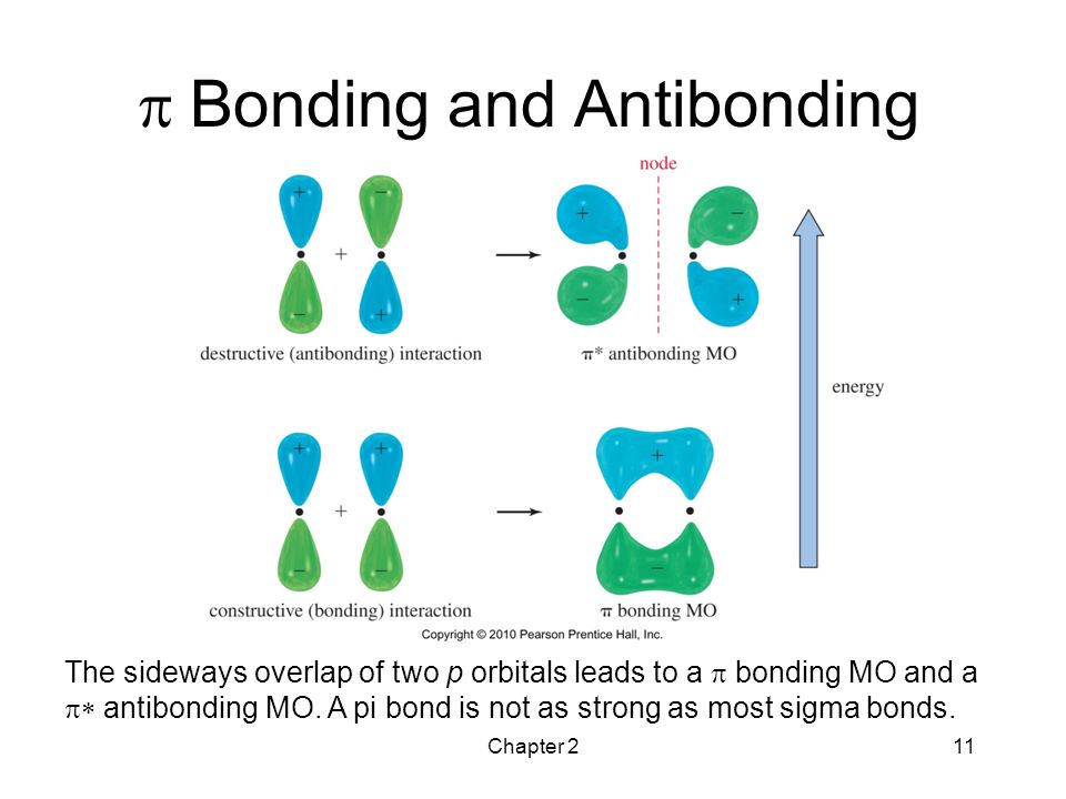structure and properties of organic molecules Summary understanding the structure and bonding of organic molecules is fundamental to being able to understand their properties and reactions. structure and properties of organic molecules Summary understanding the structure and bonding of organic molecules is fundamental to being able to understand their properties and reactions.