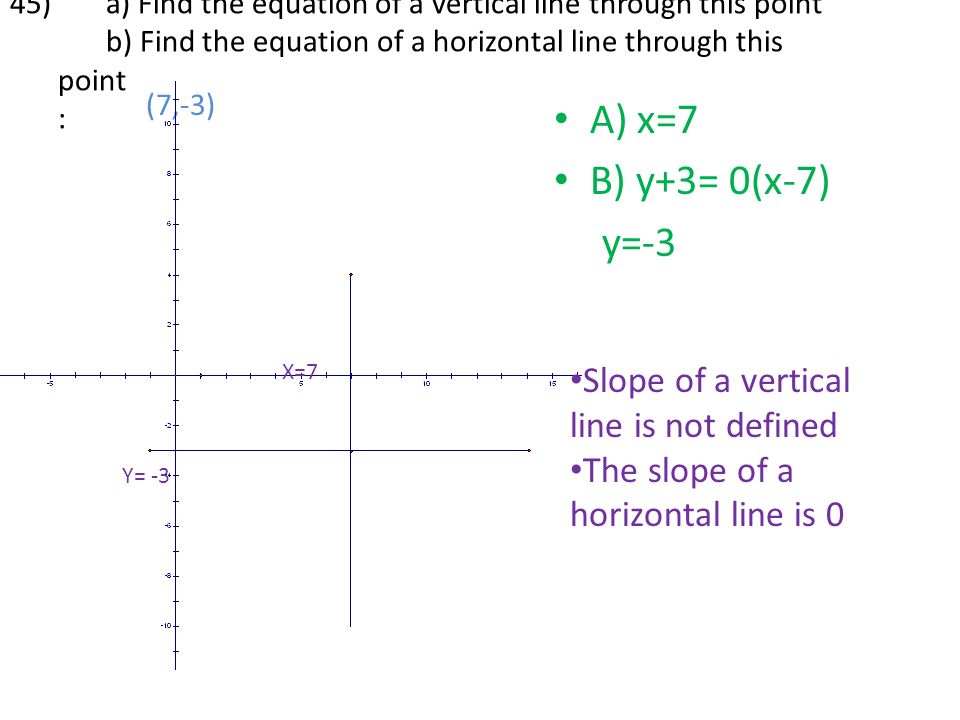 Problems All Star Team Marcus Dennis Wyatt Dillon Will Clansky 9 45 A Find The Equation Of Vertical Line Through This Point B Horizontal
