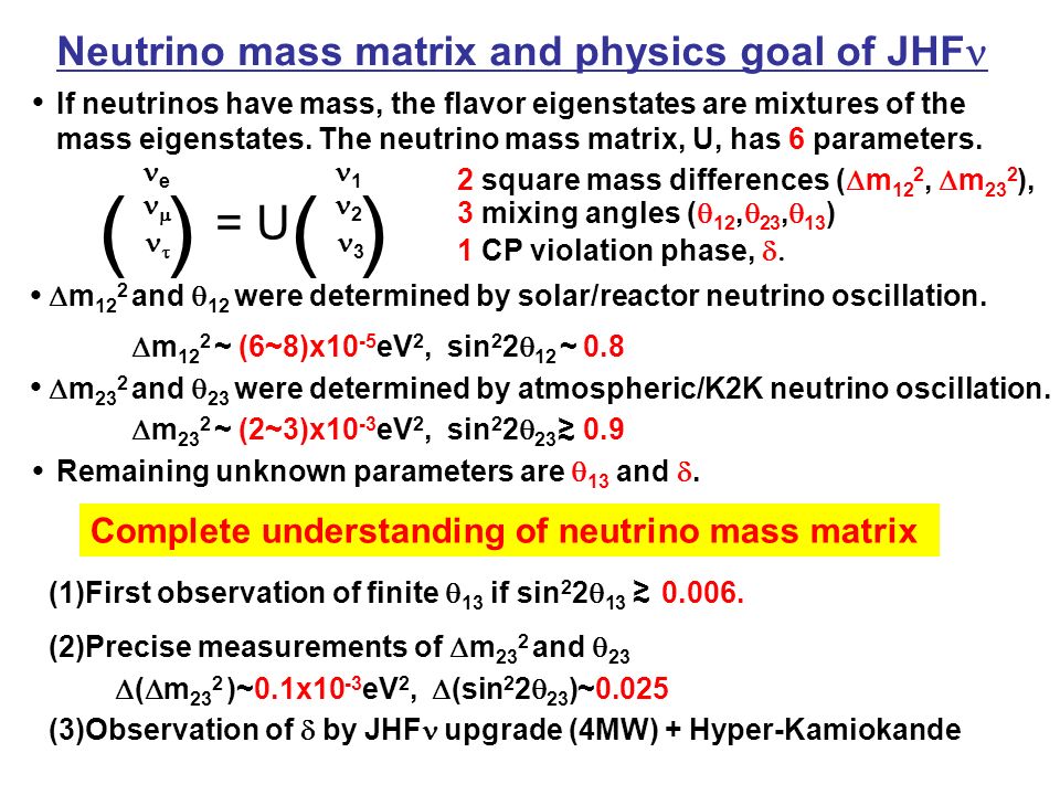  m 23 2 and  23 were determined by atmospheric/K2K neutrino oscillation.