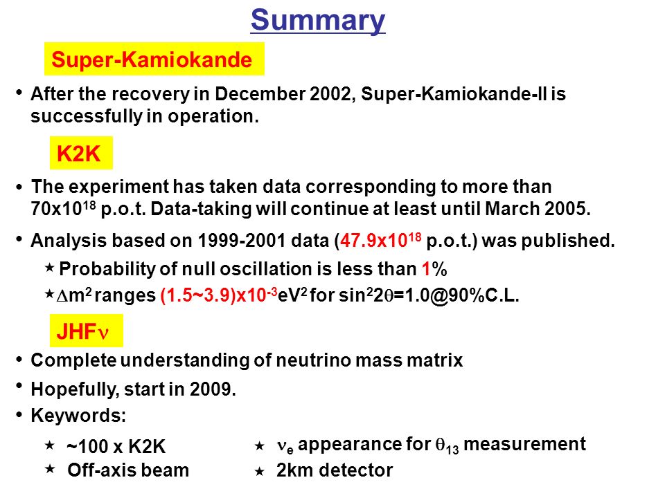 Summary ● After the recovery in December 2002, Super-Kamiokande-II is successfully in operation.