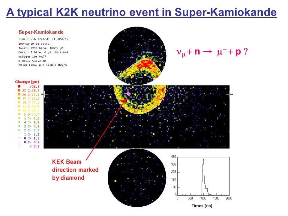 A typical K2K neutrino event in Super-Kamiokande   n    p 