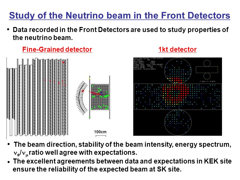 Study of the Neutrino beam in the Front Detectors 100cm 1kt detectorFine-Grained detector ● The excellent agreements between data and expectations in KEK site ensure the reliability of the expected beam at SK site.