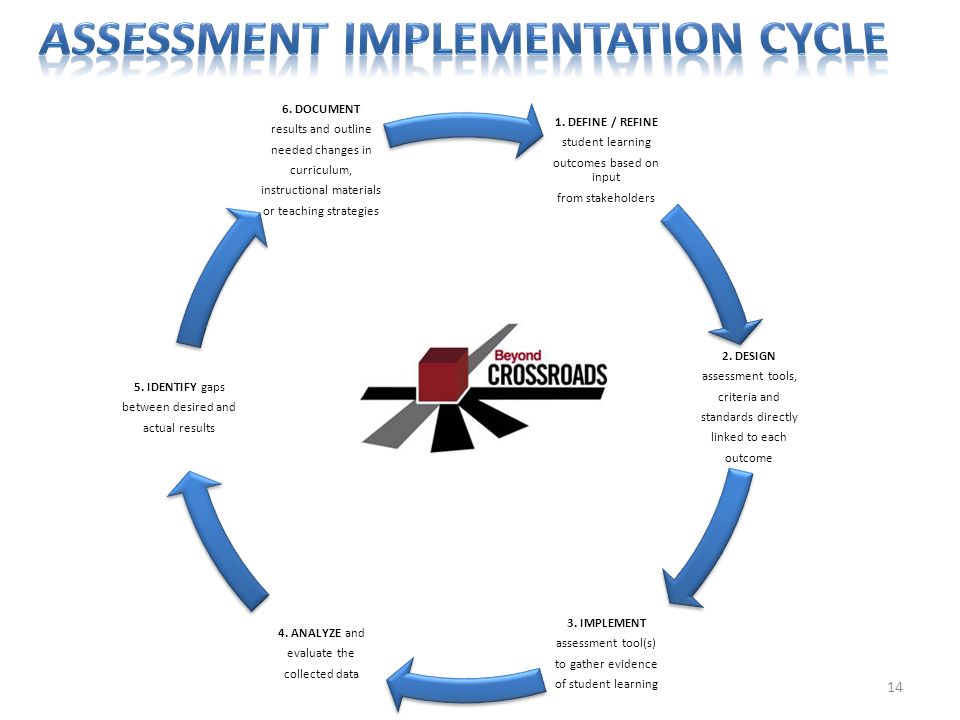 demonstrate analytical skills
