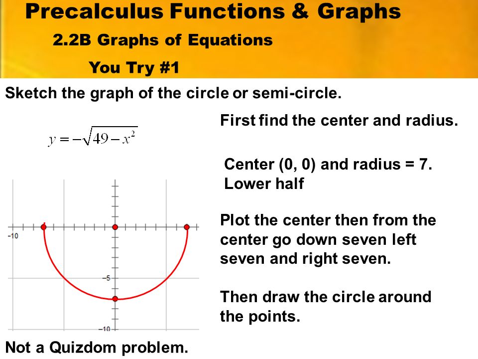 Precalculus Functions Graphs Notes Standard Form For Equation Of 3 Precalculus