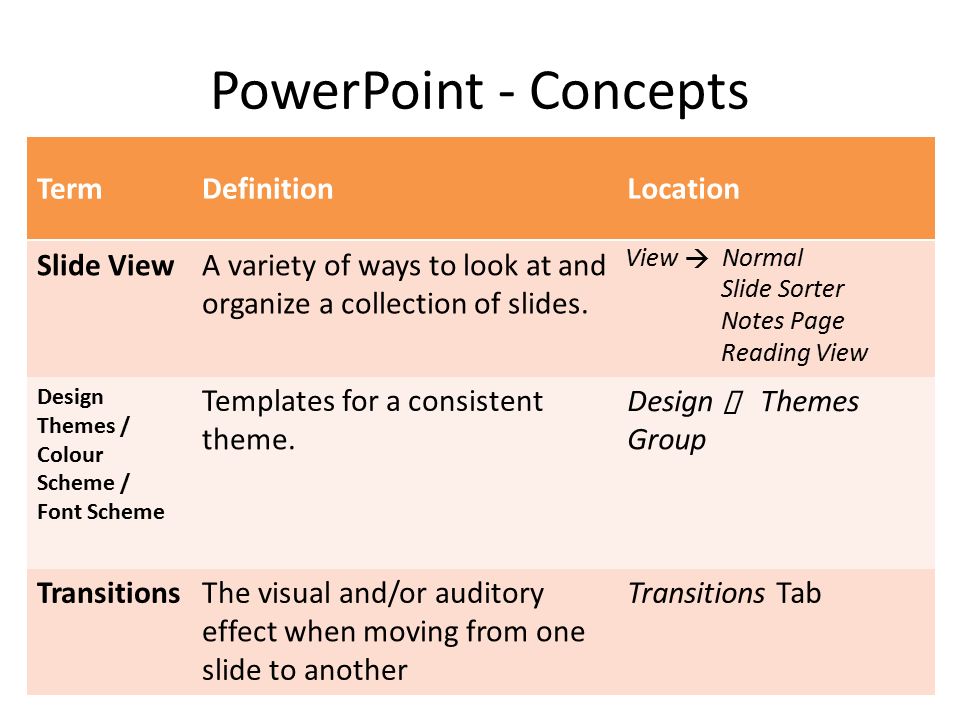 powerpoint. powerpoint - concepts termdefinitionlocation slideone powerpoint. powerpoint - concepts termdefinitionlocation slideone, Presentation templates