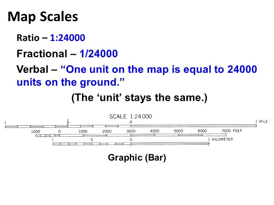 1 Map Unit Is Equal To Map Scales Ratio  1:24000 Graphic (Bar) Fractional  1/24000