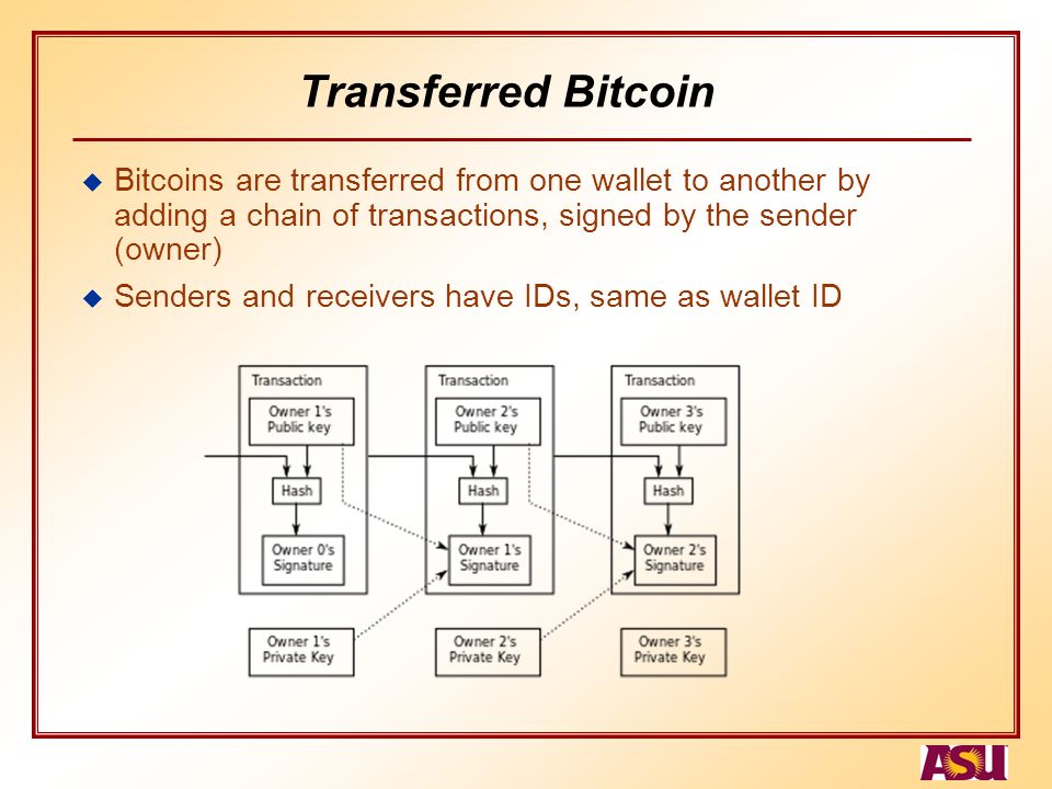 bitcoin chain technology