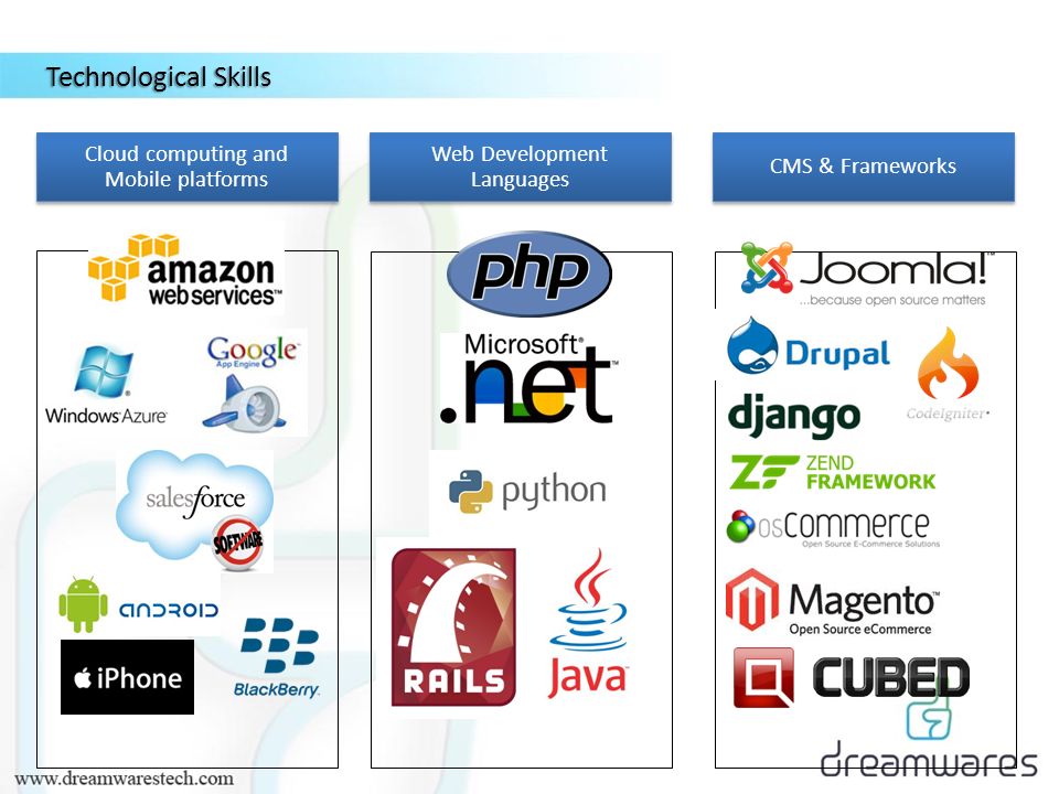 Technological Skills Cloud computing and Mobile platforms Web Development Languages CMS & Frameworks