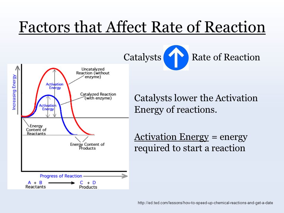 an analysis of the factors that effects the rate of reaction of the enzyme catalase Title: effect of enzyme concentration on the rate of reaction objective to study and correlate what is the effect of enzyme on the rate of reaction this experiment used enzyme (smashed potato as catalyze) on rate of decomposition of hydrogen peroxide produce water and oxygen by measuring the initial rate of reaction to develop experimental and investigate skills. an analysis of the factors that effects the rate of reaction of the enzyme catalase Title: effect of enzyme concentration on the rate of reaction objective to study and correlate what is the effect of enzyme on the rate of reaction this experiment used enzyme (smashed potato as catalyze) on rate of decomposition of hydrogen peroxide produce water and oxygen by measuring the initial rate of reaction to develop experimental and investigate skills.