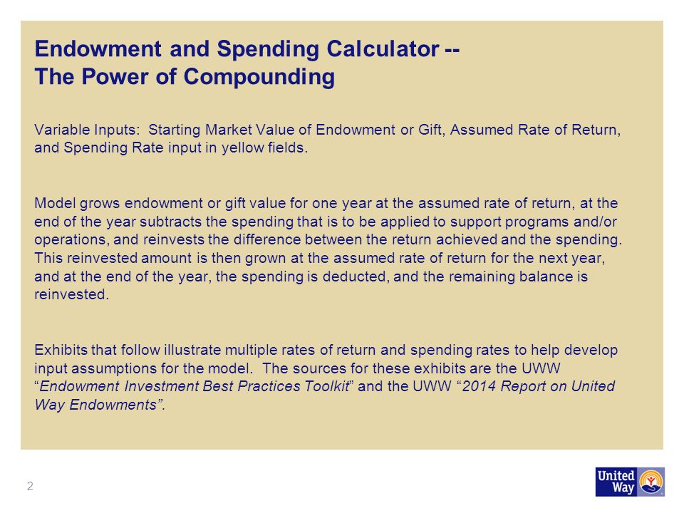 spending calculator