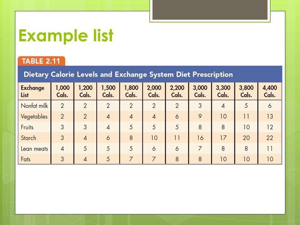 Image result for example of diet prescription