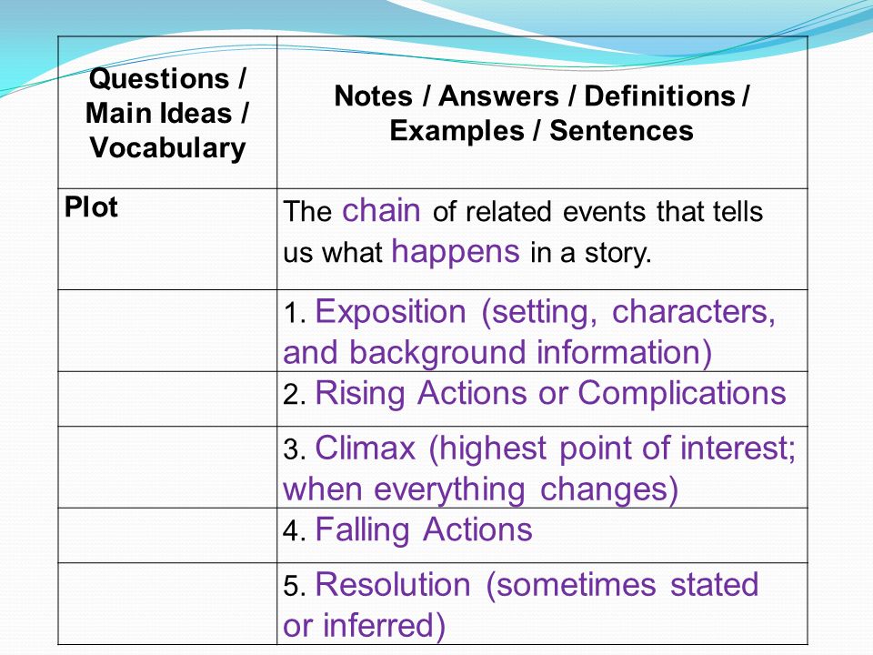 Samples Of Definition Essays
