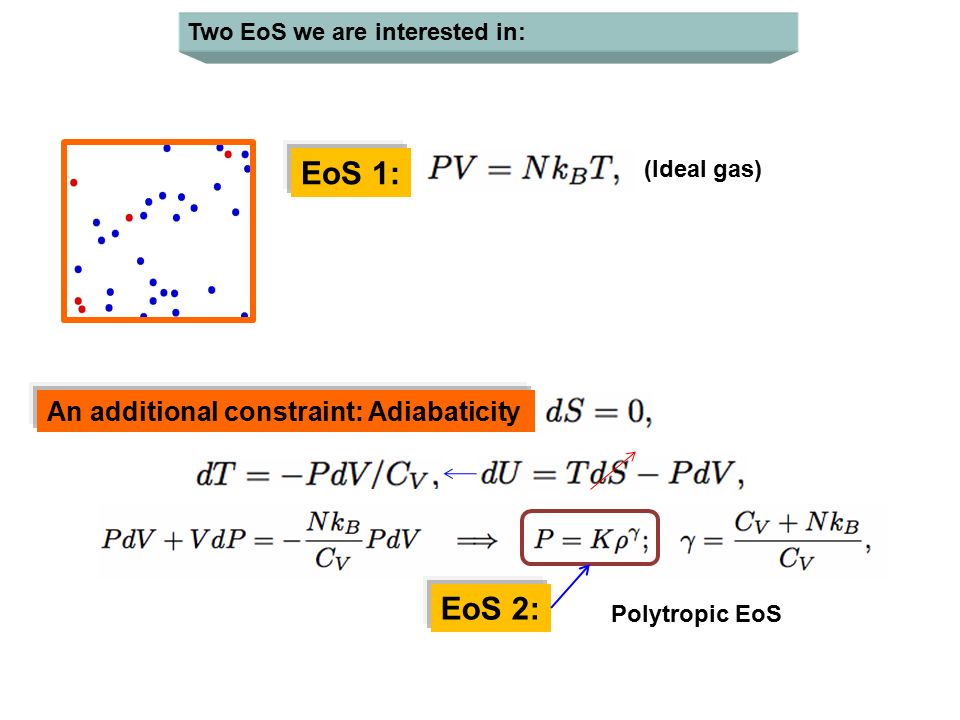 Gravity On Matter Equation Of State And The Unruh Temperature 4 Eos 1 Ideal Gas Two We Are Interested In An Additional Constraint Adiabaticity 2 Polytropic