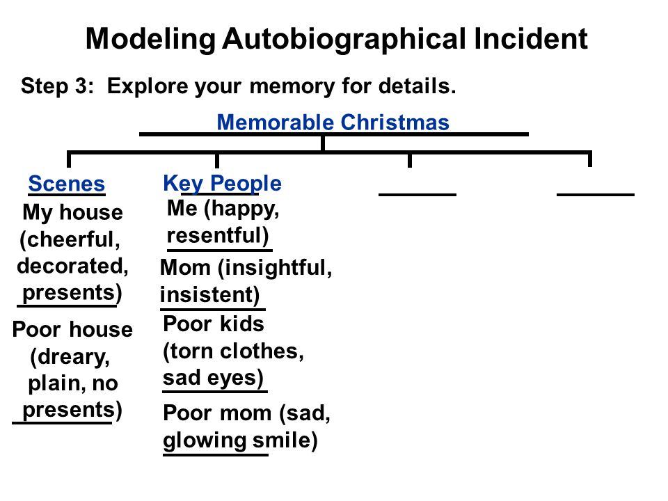 An Incident Essay
