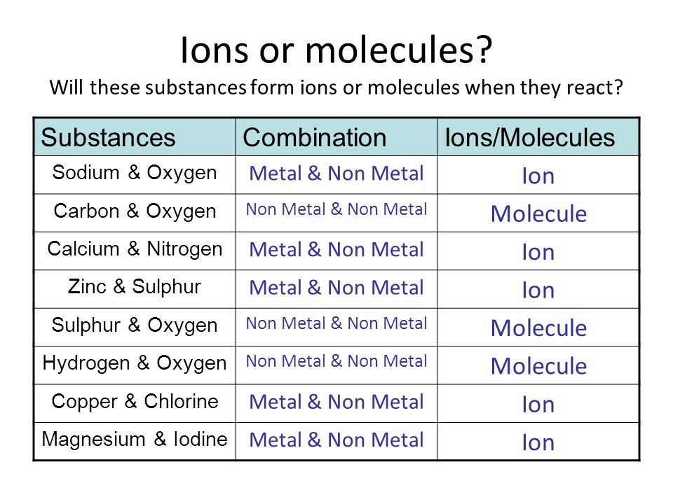 hydrogen metal or nonmetal