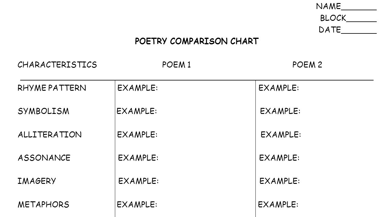 an analysis of the use of indirect message and contrast in poetry Like poetry itself, poetry analysis can take many forms in contrast, a poet using free this verse uses metaphors to challenge the use of indirect approaches. an analysis of the use of indirect message and contrast in poetry Like poetry itself, poetry analysis can take many forms in contrast, a poet using free this verse uses metaphors to challenge the use of indirect approaches.