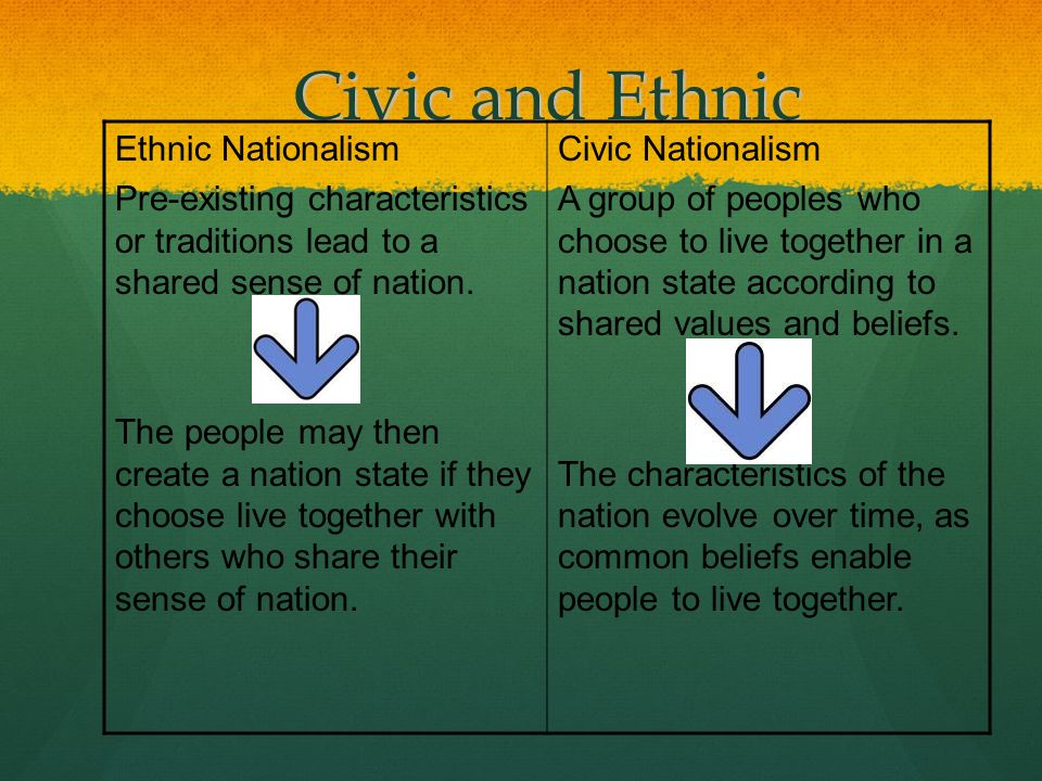 Nationalism, Ethnicity And The State